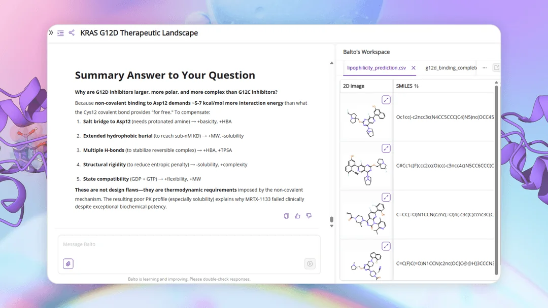 Finding Promising Molecules and Biological Background With Balto