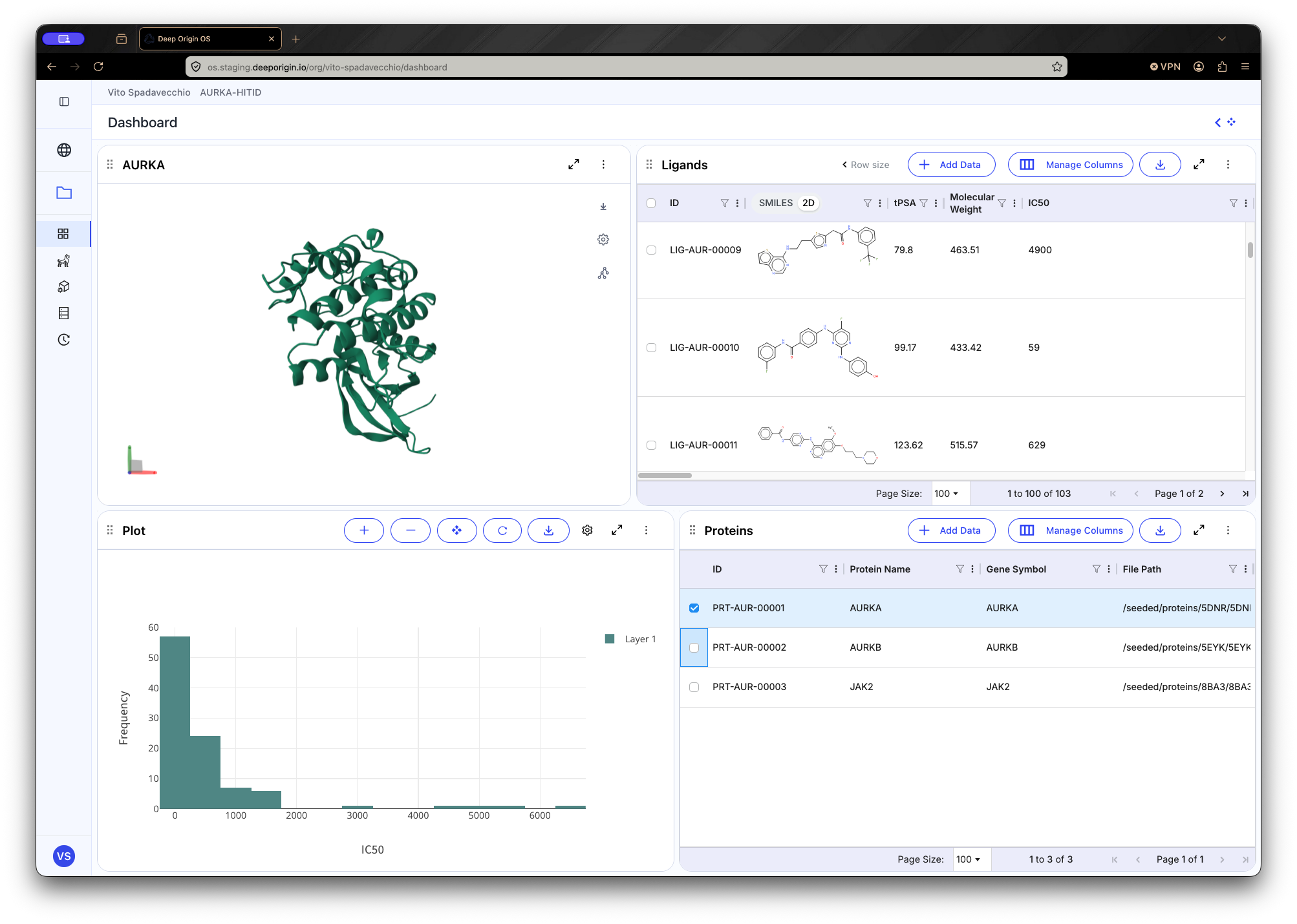 DO Studio dashboard with AURKA protein viewer, ligand and protein tables, and IC50 distribution plot